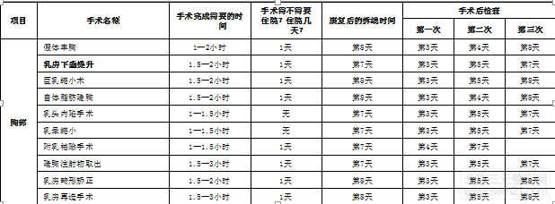 胸部整形时间安排