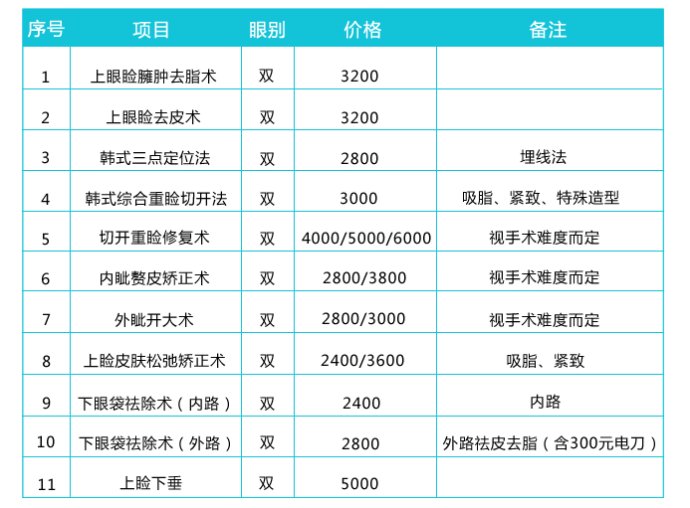 成都眼部整形价格表 成都眼部整形价格表