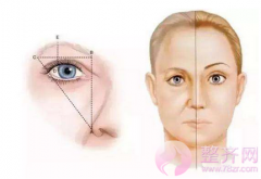 切眉手术详解